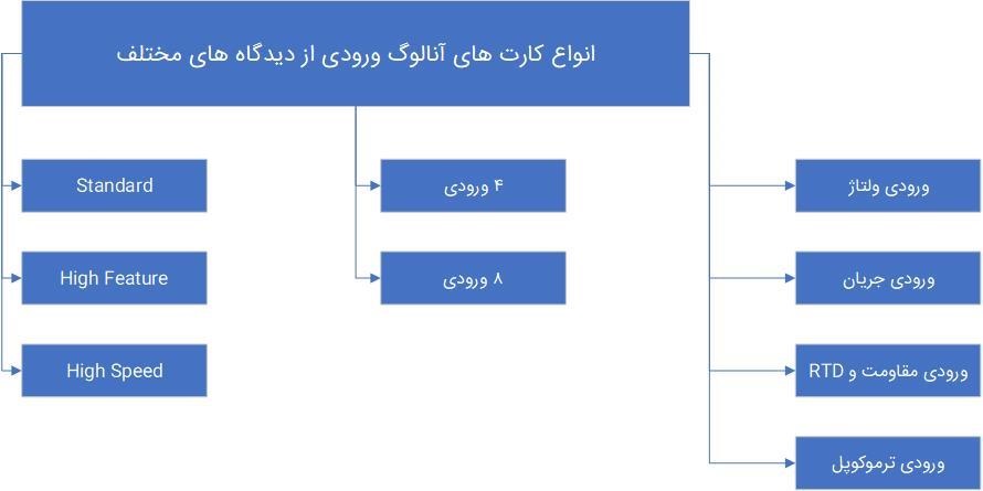 کارت های آنالوگ