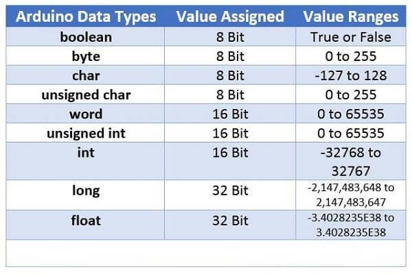 انواع داده ها در برنامه نویسی
