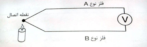 ترموکوپل