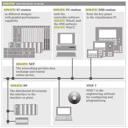 آموزش نصب کابل MPI/PC Adapter