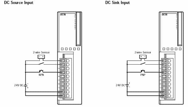 ورودی Sink و Source