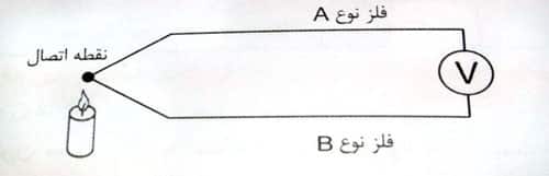 ترموکوپل