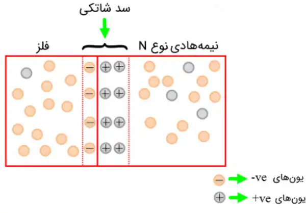 تست دیود شاتکی